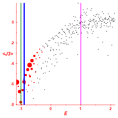 Peres lattice <J3>